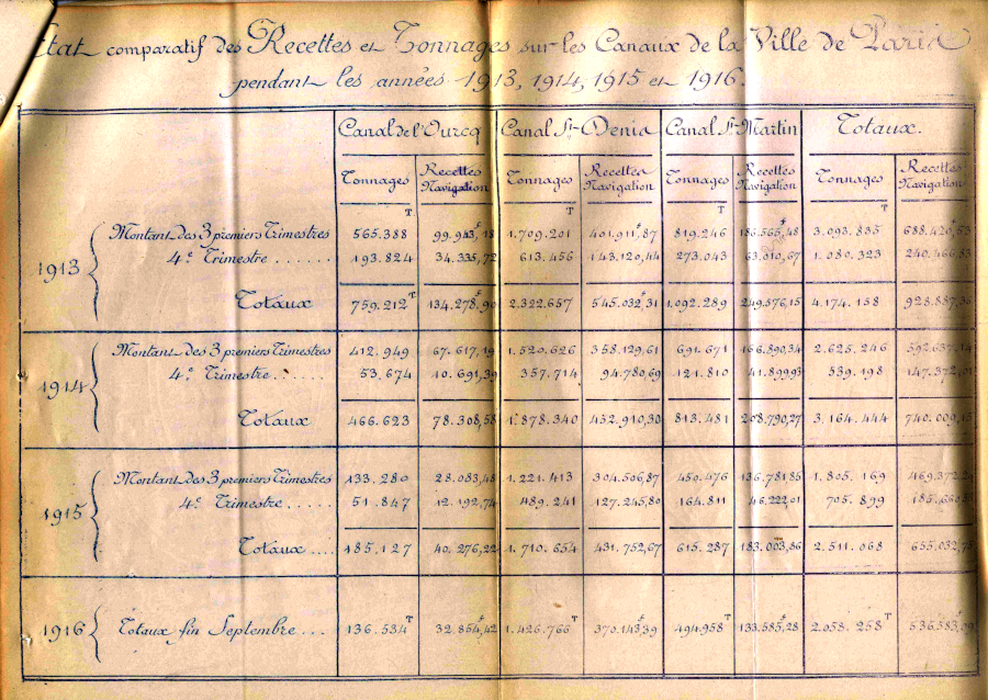 Manuscrit relevé 1913-1916