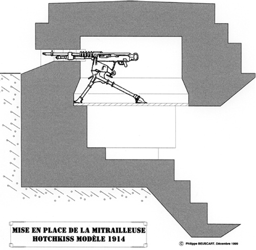 <span class='source'>&copy; Philippe BEUSCART</span><br>Mise en place de la mitrailleuse Hotchkiss modèle 1914.