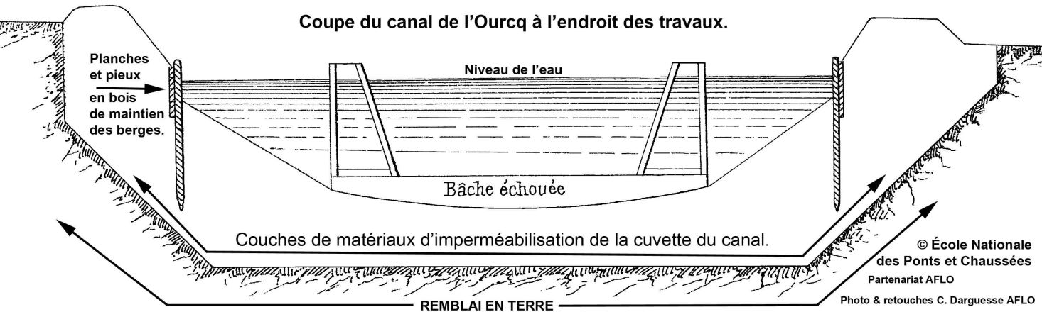 Coupe du canal de l'Ourcq à l'endroit des travaux Schéma Christian DARGUESSE d'après document ENPC. Partenariat ENPC/AFLO